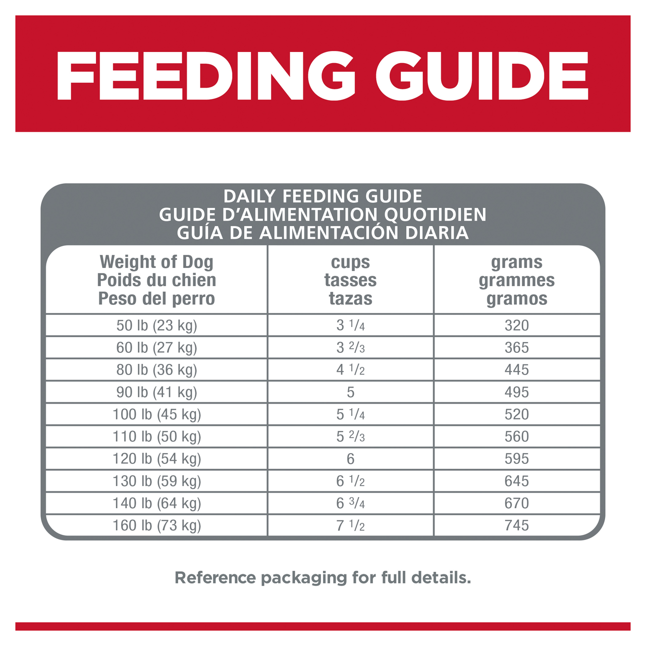 Hill's Science Diet Sensitive Stomach & Skin Large Breed Dry Dog Food