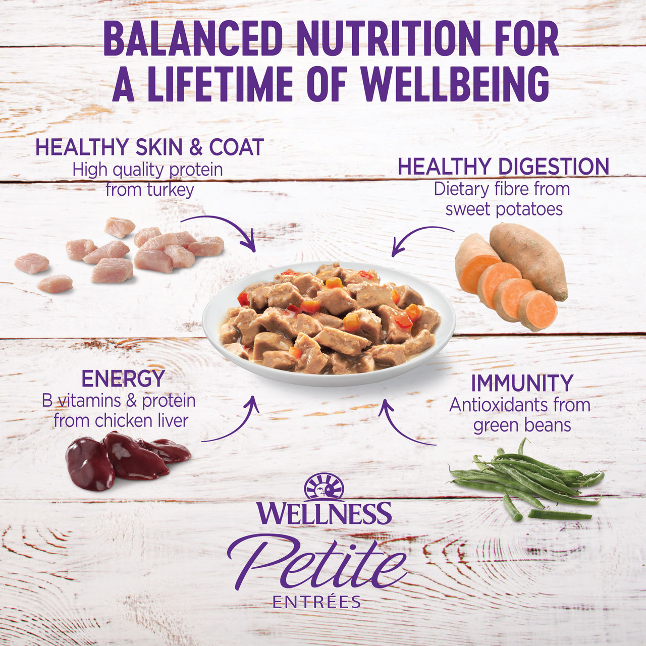 Wellness Petite Entrees Mini-Filets Turkey, Green Beans Sweet