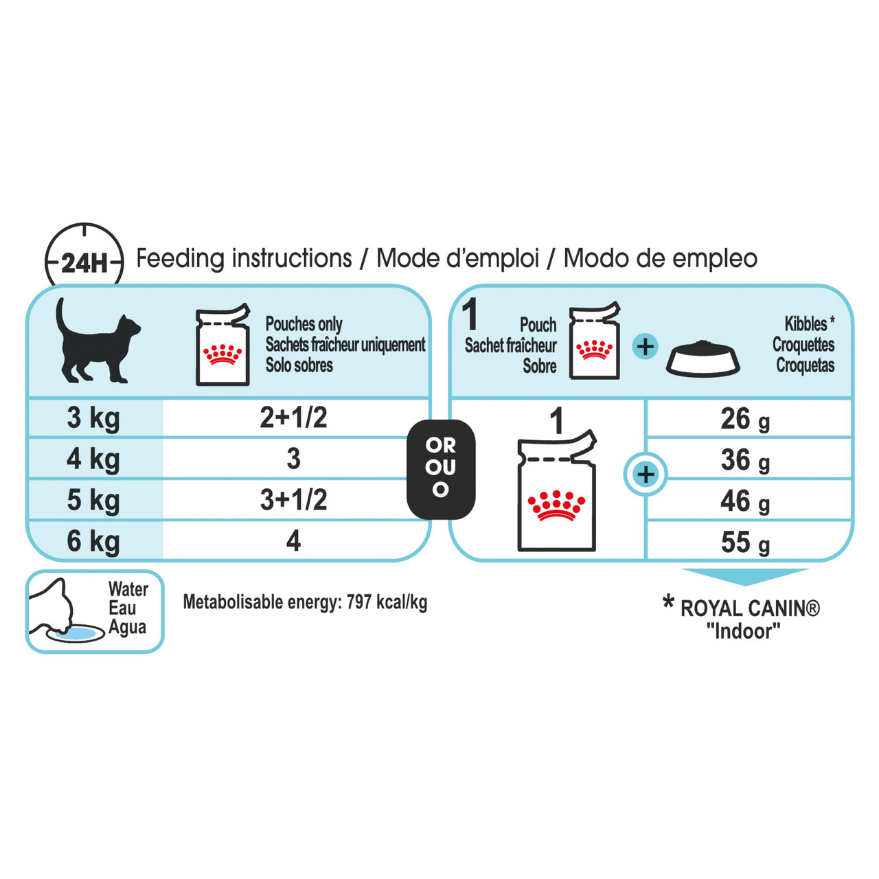 Royal Canin Sensory Feel Jelly – 12 X 85 G Nassfutter Für Katzen, Stückchen In Gelee