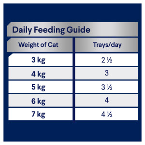 ADVANCE Adult Tender Chicken Wet Cat Food Trays nutrition