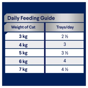 ADVANCE Adult Delicate Tuna Wet Cat Food Tray nutrition