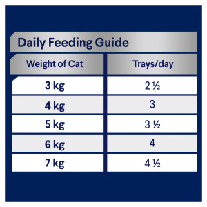 ADVANCE Adult Succulent Turkey Wet Cat Food Tray nutrition