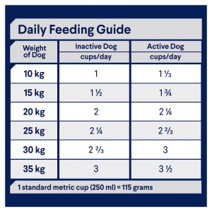 ADVANCE Adult All Breed Dry Dog Food Turkey