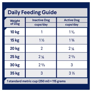 ADVANCE Adult All Breed Dry Dog Food Lamb
