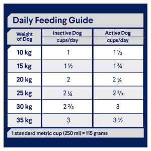 ADVANCE Mature All Breed Dry Dog Food Chicken