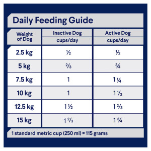 ADVANCE Adult Toy/Small Breed Dry Dog Food Chicken nutrition