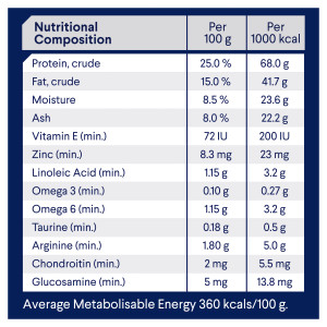 ADVANCE Adult Large+ Breed Dry Dog Food Lamb nutrition