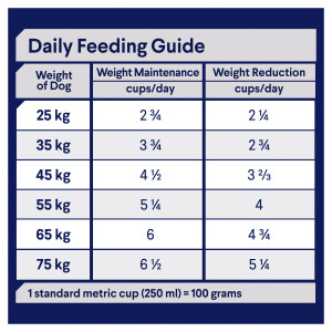 ADVANCE Weight Control Large+ Breed Dry Dog Food Chicken