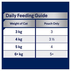 ADVANCE Adult Cat with Ocean Fish in Jelly Wet Cat Food Pouches nutrition