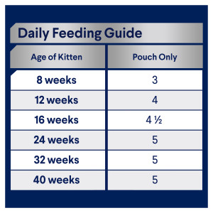 ADVANCE Kitten 2-12 Months Lamb in Gravy Wet Cat Food Pouches nutrition