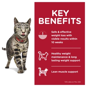 Hill's Science Diet Perfect Weight Chicken Adult Wet Cat Food Pouches