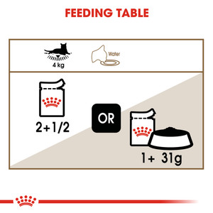 Royal Canin Ageing 12+ in Gravy Wet Cat Food Pouches