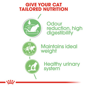 Royal Canin Digest Sensitive in Gravy Wet Cat Food Pouches