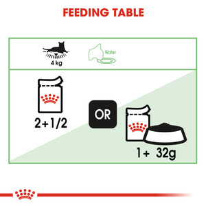 Royal Canin Digest Sensitive in Gravy Wet Cat Food Pouches