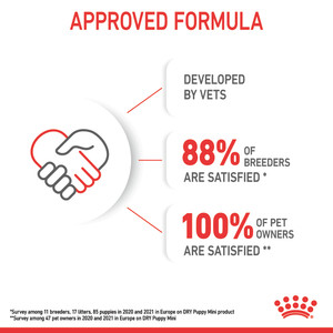 Royal Canin Mini Puppy Dry Dog Food