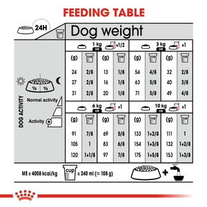 Royal Canin Mini Dermacomfort Care Adult Dry Dog Food