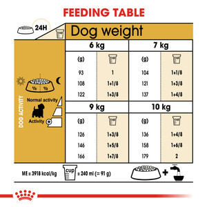 Royal Canin West Highland Terrier Adult Dry Dog Food