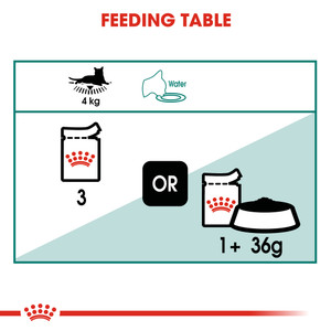 Royal Canin Adult Instinctive 7+ in Gravy Wet Cat Food Pouches