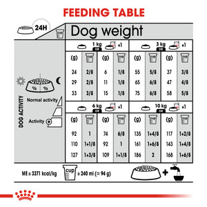 Royal Canin Mini Lightweight Care Dry Dog Food