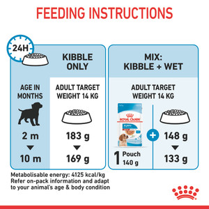 Royal Canin Medium Puppy Dry Dog Food
