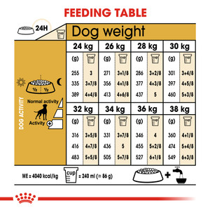 Royal Canin Boxer Adult Dry Dog Food