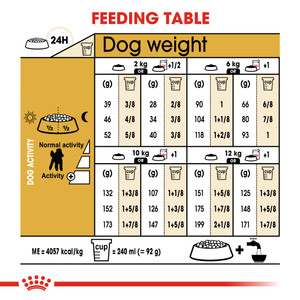 Royal Canin Poodle Adult Dry Dog Food