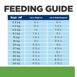 Hill's Prescription Diet Metabolic And Mobility Dry Dog Food