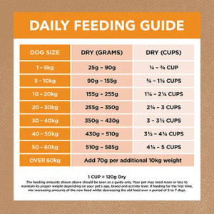 Ivory Coat Dry Dog Food Grain Free Chicken