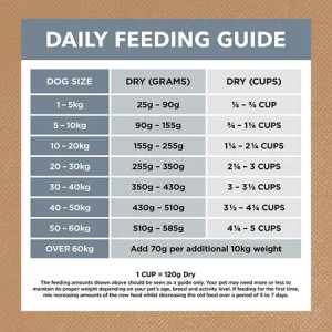 Ivory Coat Dry Dog Food Grain Free Lamb & Sardine
