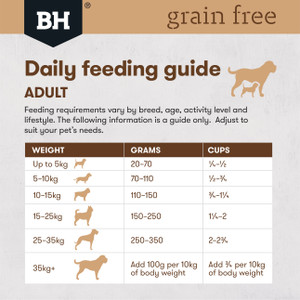 Black Hawk Grain Free Lamb Dry Adult Dog Food feed guide