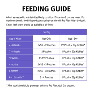 Pro Plan Kitten Chicken In Jelly Wet Cat Food