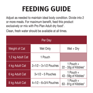 Pro Plan Chicken In Gravy Wet Cat Food