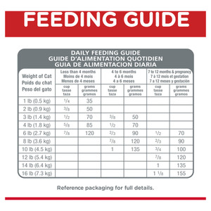 Hill's Science Diet Indoor Dry Kitten Food