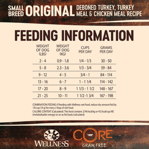Wellness CORE Grain Free Small Breed Turkey & Chicken Adult Dry Dog Food