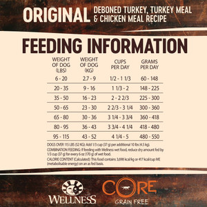 Wellness CORE Grain Free Original Turkey & Chicken Adult Dry Dog Food