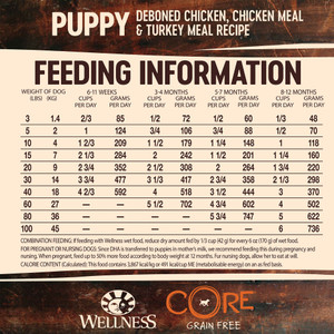 Wellness CORE Grain Free Chicken & Turkey Dry Puppy Food