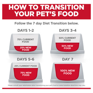 Hill's Science Diet Perfect Digestion Adult 7+ Dry Cat Food