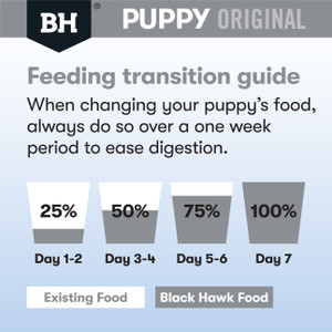 Black Hawk Chicken & Rice Dry Medium Puppy Dog Food transition