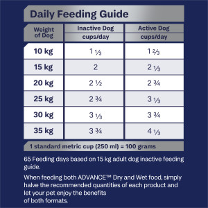 ADVANCE Medium Terriers Turkey with Rice Dry Dog Food