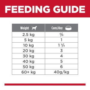 Hill's Science Diet Adult with Turkey Canned Wet Dog Food