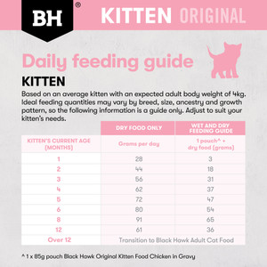 Black Hawk Kitten Original Chicken Dry Food