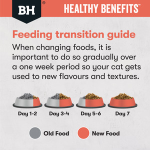 Black Hawk Healthy Benefits Indoor Chicken Dry Adult Cat Food