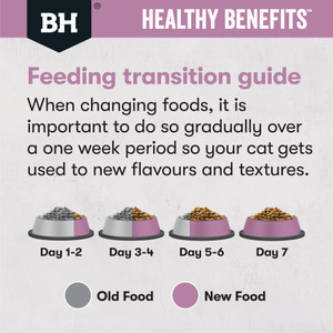 Black Hawk Healthy Benefits Hairball Chicken Dry Adult Cat Food