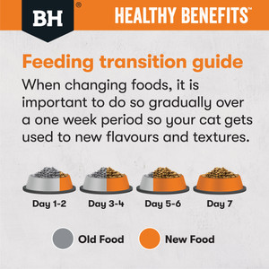 Black Hawk Healthy Benefits Weight Chicken Dry Adult Cat Food