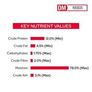 Pro Plan Veterinary Diet Dietetic Management Wet Cat Food