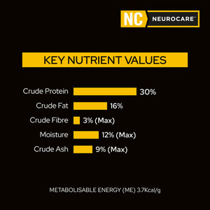 Pro Plan Veterinary Diet NeuroCare Dry Dog Food