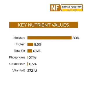 Pro Plan Veterinary Diet Renal Function Early Care Tender Pieces with Chicken Wet Cat Food