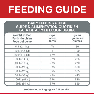 science diet small bites feeding guide