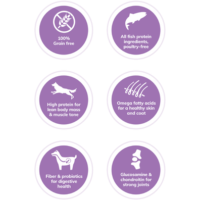 wellness core ocean ingredients