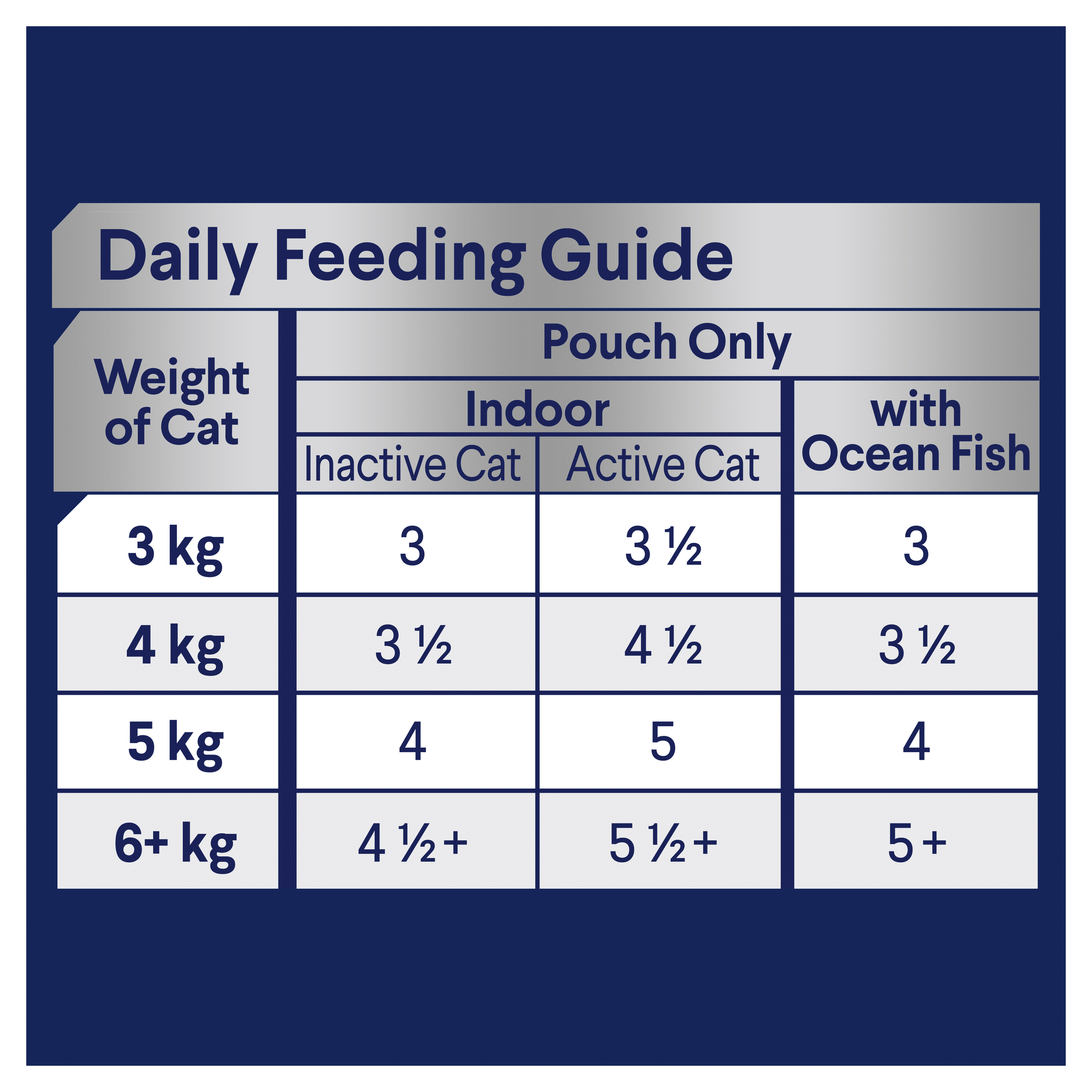 Ocean Fish Jelly Medley Wet Cat Food